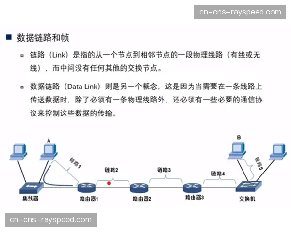 端到端全数字链路在当前周期打通 彻底告别了模拟时代的信噪干扰