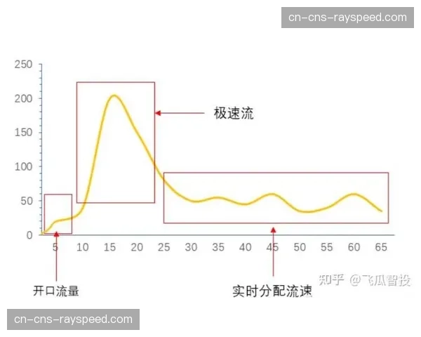 当前周期内容分发网络深度下沉 解决了偏远地区超高清观赛的卡顿难题